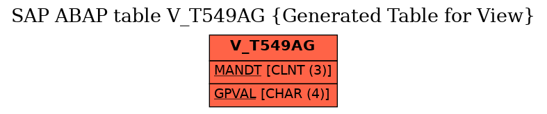 E-R Diagram for table V_T549AG (Generated Table for View)