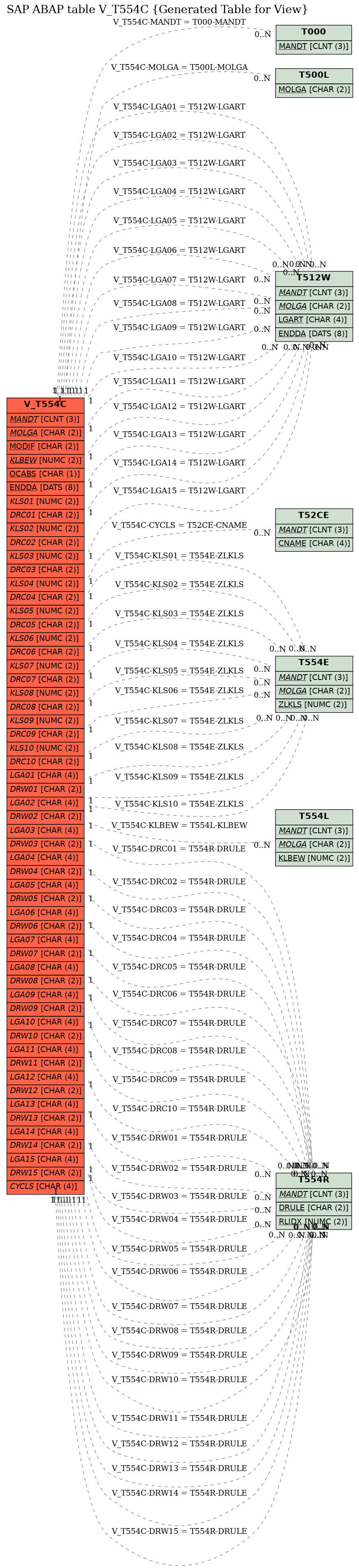 E-R Diagram for table V_T554C (Generated Table for View)