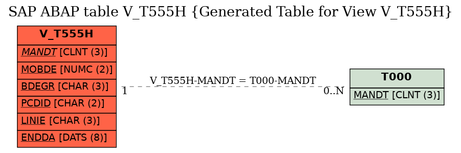 E-R Diagram for table V_T555H (Generated Table for View V_T555H)