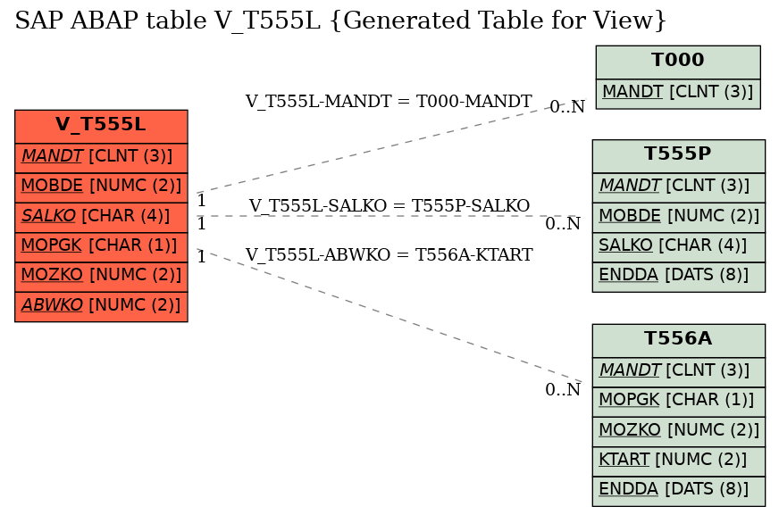 E-R Diagram for table V_T555L (Generated Table for View)