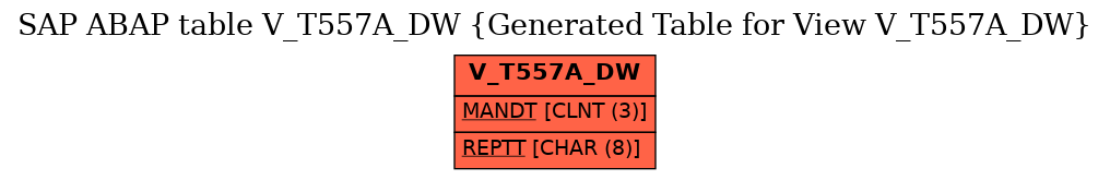 E-R Diagram for table V_T557A_DW (Generated Table for View V_T557A_DW)