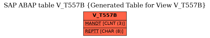 E-R Diagram for table V_T557B (Generated Table for View V_T557B)