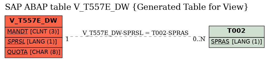 E-R Diagram for table V_T557E_DW (Generated Table for View)