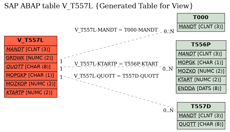 E-R Diagram for table V_T557L (Generated Table for View)