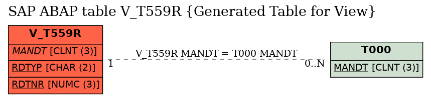 E-R Diagram for table V_T559R (Generated Table for View)