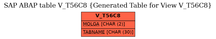 E-R Diagram for table V_T56C8 (Generated Table for View V_T56C8)