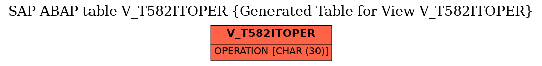 E-R Diagram for table V_T582ITOPER (Generated Table for View V_T582ITOPER)