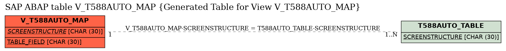 E-R Diagram for table V_T588AUTO_MAP (Generated Table for View V_T588AUTO_MAP)