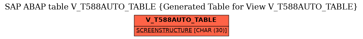 E-R Diagram for table V_T588AUTO_TABLE (Generated Table for View V_T588AUTO_TABLE)