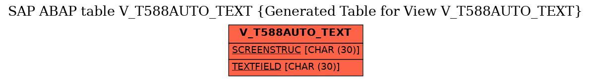 E-R Diagram for table V_T588AUTO_TEXT (Generated Table for View V_T588AUTO_TEXT)
