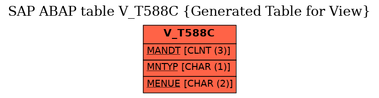 E-R Diagram for table V_T588C (Generated Table for View)