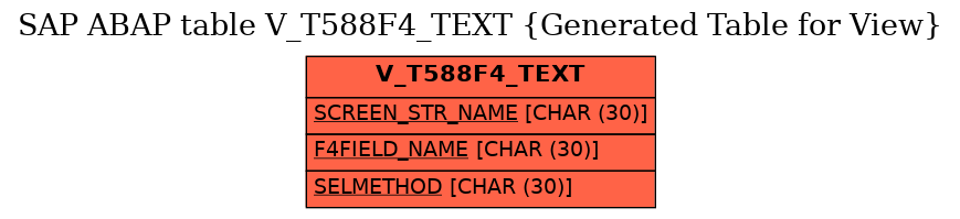 E-R Diagram for table V_T588F4_TEXT (Generated Table for View)