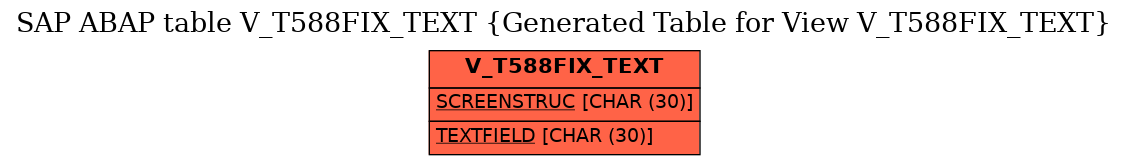 E-R Diagram for table V_T588FIX_TEXT (Generated Table for View V_T588FIX_TEXT)
