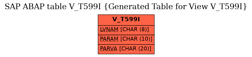 E-R Diagram for table V_T599I (Generated Table for View V_T599I)