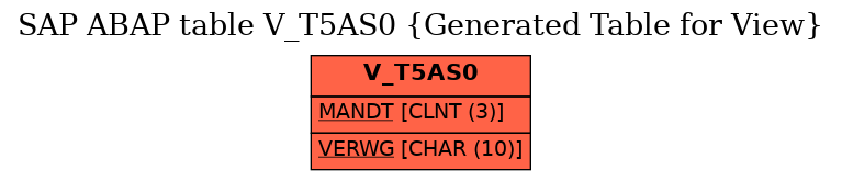 E-R Diagram for table V_T5AS0 (Generated Table for View)