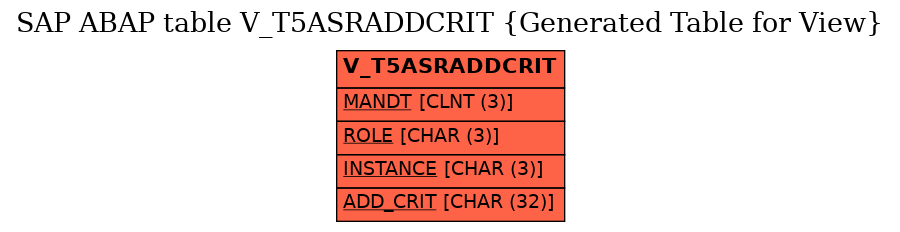 E-R Diagram for table V_T5ASRADDCRIT (Generated Table for View)