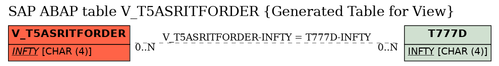 E-R Diagram for table V_T5ASRITFORDER (Generated Table for View)