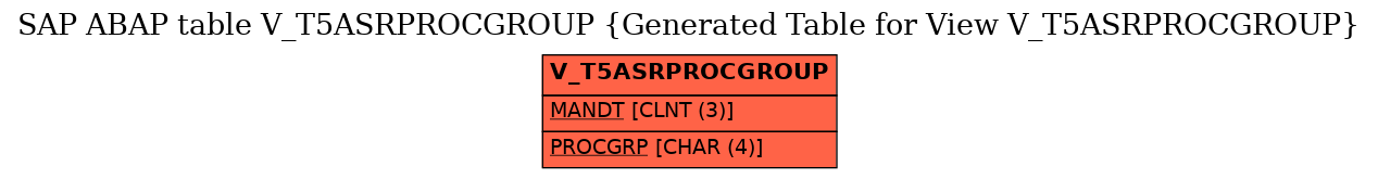 E-R Diagram for table V_T5ASRPROCGROUP (Generated Table for View V_T5ASRPROCGROUP)