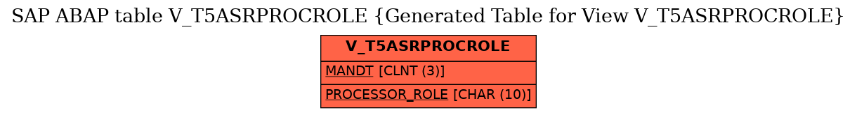 E-R Diagram for table V_T5ASRPROCROLE (Generated Table for View V_T5ASRPROCROLE)