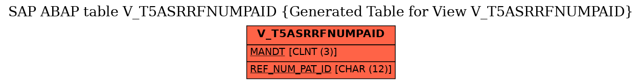 E-R Diagram for table V_T5ASRRFNUMPAID (Generated Table for View V_T5ASRRFNUMPAID)