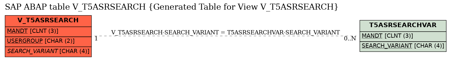 E-R Diagram for table V_T5ASRSEARCH (Generated Table for View V_T5ASRSEARCH)