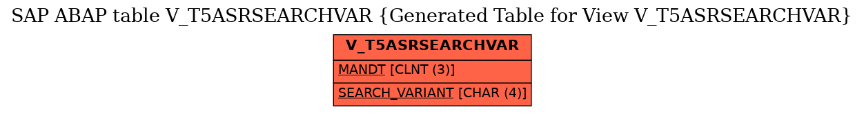 E-R Diagram for table V_T5ASRSEARCHVAR (Generated Table for View V_T5ASRSEARCHVAR)