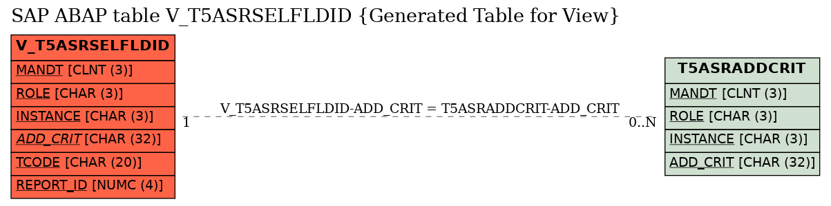 E-R Diagram for table V_T5ASRSELFLDID (Generated Table for View)