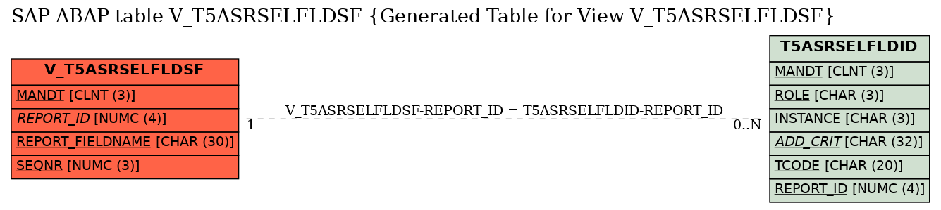 E-R Diagram for table V_T5ASRSELFLDSF (Generated Table for View V_T5ASRSELFLDSF)