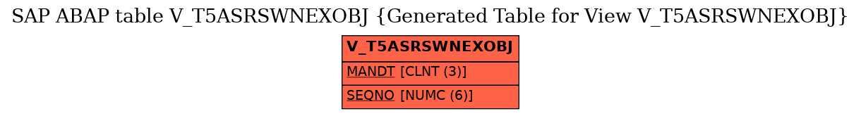 E-R Diagram for table V_T5ASRSWNEXOBJ (Generated Table for View V_T5ASRSWNEXOBJ)