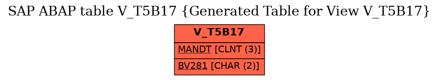 E-R Diagram for table V_T5B17 (Generated Table for View V_T5B17)