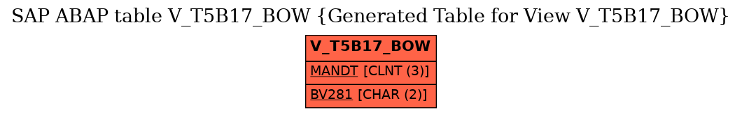 E-R Diagram for table V_T5B17_BOW (Generated Table for View V_T5B17_BOW)