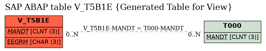 E-R Diagram for table V_T5B1E (Generated Table for View)