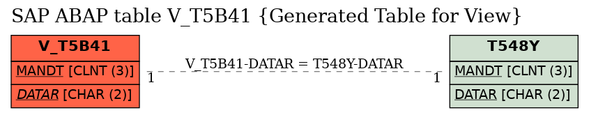 E-R Diagram for table V_T5B41 (Generated Table for View)