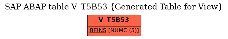 E-R Diagram for table V_T5B53 (Generated Table for View)