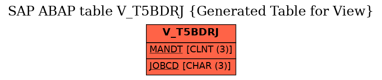 E-R Diagram for table V_T5BDRJ (Generated Table for View)