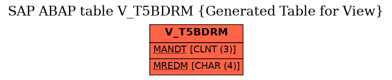 E-R Diagram for table V_T5BDRM (Generated Table for View)