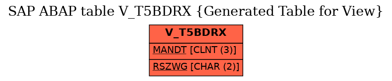 E-R Diagram for table V_T5BDRX (Generated Table for View)