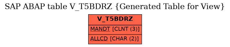 E-R Diagram for table V_T5BDRZ (Generated Table for View)