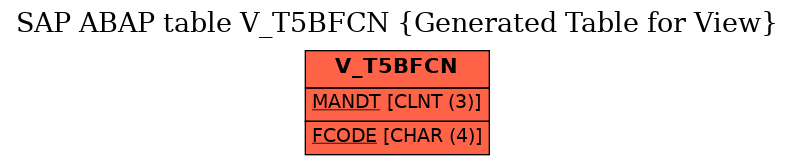 E-R Diagram for table V_T5BFCN (Generated Table for View)