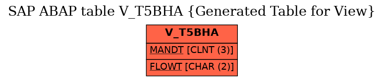 E-R Diagram for table V_T5BHA (Generated Table for View)