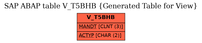 E-R Diagram for table V_T5BHB (Generated Table for View)