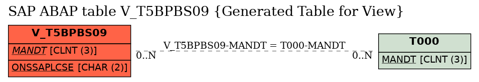 E-R Diagram for table V_T5BPBS09 (Generated Table for View)