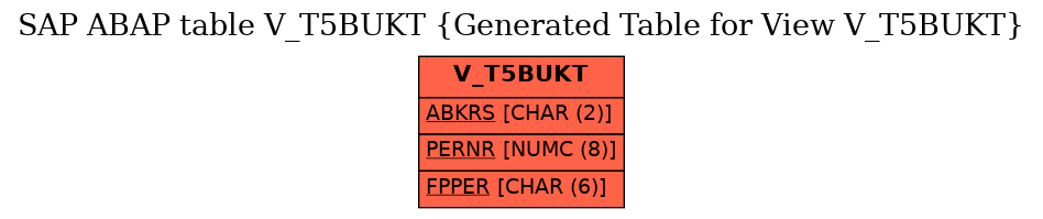 E-R Diagram for table V_T5BUKT (Generated Table for View V_T5BUKT)