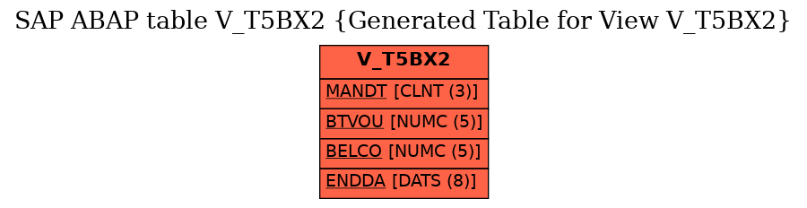 E-R Diagram for table V_T5BX2 (Generated Table for View V_T5BX2)