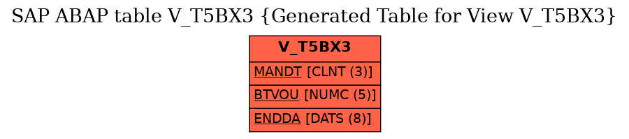 E-R Diagram for table V_T5BX3 (Generated Table for View V_T5BX3)