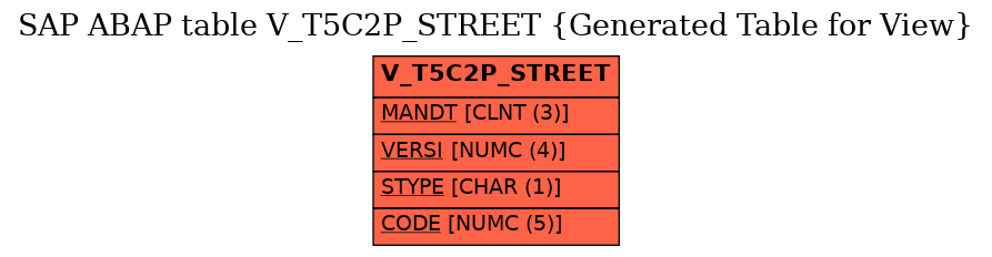 E-R Diagram for table V_T5C2P_STREET (Generated Table for View)