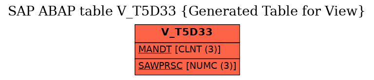 E-R Diagram for table V_T5D33 (Generated Table for View)