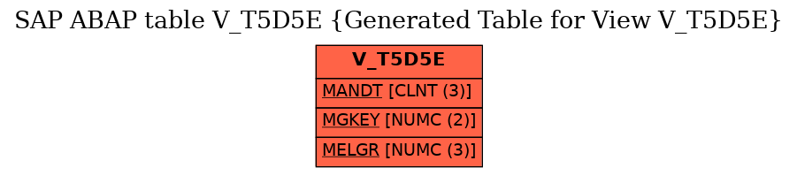 E-R Diagram for table V_T5D5E (Generated Table for View V_T5D5E)