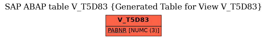 E-R Diagram for table V_T5D83 (Generated Table for View V_T5D83)