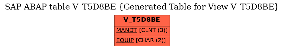 E-R Diagram for table V_T5D8BE (Generated Table for View V_T5D8BE)